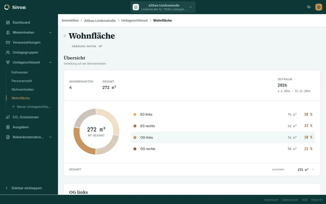Die Übersicht eines Umlageschlüssels nach Wohnfläche: 272 Quadratmeter verteilt auf vier Wohneinheiten mit Anteilen von 28, 23, 28 und 21 Prozent, dargestellt als Ringdiagramm mit Quadratmeterwerten je Einheit.